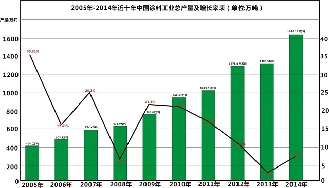 ِZͿ,2005-2014ЇͿϹI(y)a(chn)